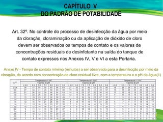 CAPÍTULO V
DO PADRÃO DE POTABILIDADE
Art. 32º. No controle do processo de desinfecção da água por meio
da cloração, cloraminação ou da aplicação de dióxido de cloro
devem ser observados os tempos de contato e os valores de
concentrações residuais de desinfetante na saída do tanque de
contato expressos nos Anexos IV, V e VI a esta Portaria.
Anexo IV - Tempo de contato mínimo (minutos) a ser observado para a desinfecção por meio da
cloração, de acordo com concentração de cloro residual livre, com a temperatura e o pH da água(1)
 