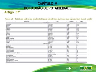 Anexo VII - Tabela de padrão de potabilidade para substâncias químicas que representam risco à saúde
CAPÍTULO V
DO PADRÃO DE POTABILIDADE
Artigo 37°
 