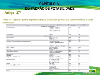 Anexo VII - Tabela de padrão de potabilidade para substâncias químicas que representam risco à saúde
(continuação)
CAPÍTULO V
DO PADRÃO DE POTABILIDADE
Artigo 37°
 