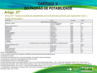 Anexo VII - Tabela de padrão de potabilidade para substâncias químicas que representam risco à
saúde (continuação)
CAPÍTULO V
DO PADRÃO DE POTABILIDADE
Artigo 37°
NOTAS:
(1) CAS é o número de referência de compostos e substâncias químicas adotado pelo Chemical Abstract Service.
(2) Valor Máximo Permitido.
(3) Somatório dos isômeros alfa, beta e os sais de endossulfan, como exemplo o sulfato de endossulfan.
(4) Esse parâmetro é usualmente e equivocadamente conhecido como BHC.
(5) Análise exigida de acordo com o desinfetante utilizado.
(6) Ácidos haloacéticos: Ácido monocloroacético (MCAA) - CAS = 79-11-8, Ácido monobromoacético (MBAA) - CAS = 79-08-3, Ácido dicloroacético (DCAA) - CAS = 79-43-6, Ácido 2,2 -
dicloropropiônico (DALAPON) - CAS = 75-99-0, Ácido tricloroacético (TCAA) - CAS = 76-03-9, Ácido bromocloroacético (BCAA) CAS = 5589-96-3, 1,2,3, tricloropropano (PI) - CAS = 96-18-4,
Ácido dibromoacético (DBAA) - CAS = 631-64-1, e Ácido bromodicloroacético (BDCAA) - CAS = 7113-314-7.
(7) Trihalometanos: Triclorometano ou Clorofórmio (TCM) - CAS = 67-66-3, Bromodiclorometano (BDCM) - CAS = 75-27-4, Dibromoclorometano (DBCM) - CAS = 124-48-1, Tribromometano ou
Bromofórmio (TBM) - CAS = 75-25-2.
 