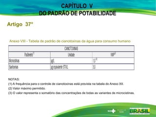 Anexo VIII - Tabela de padrão de cianotoxinas da água para consumo humano
CAPÍTULO V
DO PADRÃO DE POTABILIDADE
Artigo 37°
NOTAS:
(1) A frequência para o controle de cianotoxinas está prevista na tabela do Anexo XII.
(2) Valor máximo permitido.
(3) O valor representa o somatório das concentrações de todas as variantes de microcistinas.
 