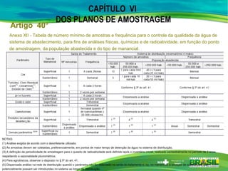 CAPÍTULO VI
DOS PLANOS DE AMOSTRAGEM
Anexo XII - Tabela de número mínimo de amostras e frequência para o controle da qualidade da água de
sistema de abastecimento, para fins de análises físicas, químicas e de radioatividade, em função do ponto
de amostragem, da população abastecida e do tipo de manancial.
Artigo 40°
NOTAS:
(1) Análise exigida de acordo com o desinfetante utilizado.
(2) As amostras devem ser coletadas, preferencialmente, em pontos de maior tempo de detenção da água no sistema de distribuição.
(3) A definição da periodicidade de amostragem para o quesito de radioatividade será definido após o inventário inicial, realizado semestralmente no período de 2 anos,
respeitando a sazonalidade pluviométrica.
(4) Para agrotóxicos, observar o disposto no § 5º do art. 41.
(5) Dispensada análise na rede de distribuição quando o parâmetro não for detectado na saída do tratamento e, ou, no manancial, à exceção de substâncias que
potencialmente possam ser introduzidas no sistema ao longo da distribuição.
 