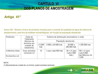 CAPÍTULO VI
DOS PLANOS DE AMOSTRAGEM
Anexo XIII - Número mínimo de amostras mensais para o controle da qualidade da água de sistema de
abastecimento, para fins de análises microbiológicas, em função da população abastecida
Artigo 41°
NOTA:
(1) Recomenda-se a coleta de, no mínimo, quatro amostras semanais.
 