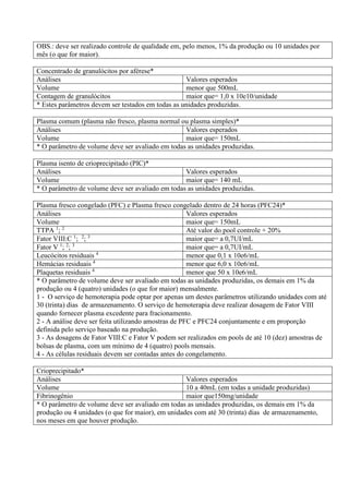 OBS.: deve ser realizado controle de qualidade em, pelo menos, 1% da produção ou 10 unidades por
mês (o que for maior).
Concentrado de granulócitos por aférese*
Análises Valores esperados
Volume menor que 500mL
Contagem de granulócitos maior que= 1,0 x 10e10/unidade
* Estes parâmetros devem ser testados em todas as unidades produzidas.
Plasma comum (plasma não fresco, plasma normal ou plasma simples)*
Análises Valores esperados
Volume maior que= 150mL
* O parâmetro de volume deve ser avaliado em todas as unidades produzidas.
Plasma isento de crioprecipitado (PIC)*
Análises Valores esperados
Volume maior que= 140 mL
* O parâmetro de volume deve ser avaliado em todas as unidades produzidas.
Plasma fresco congelado (PFC) e Plasma fresco congelado dentro de 24 horas (PFC24)*
Análises Valores esperados
Volume maior que= 150mL
TTPA 1
; 2
Até valor do pool controle + 20%
Fator VIII:C 1
; 2
; 3
maior que= a 0,7UI/mL
Fator V 1
; 2
; 3
maior que= a 0,7UI/mL
Leucócitos residuais 4
menor que 0,1 x 10e6/mL
Hemácias residuais 4
menor que 6,0 x 10e6/mL
Plaquetas residuais 4
menor que 50 x 10e6/mL
* O parâmetro de volume deve ser avaliado em todas as unidades produzidas, os demais em 1% da
produção ou 4 (quatro) unidades (o que for maior) mensalmente.
1 - O serviço de hemoterapia pode optar por apenas um destes parâmetros utilizando unidades com até
30 (trinta) dias de armazenamento. O serviço de hemoterapia deve realizar dosagem de Fator VIII
quando fornecer plasma excedente para fracionamento.
2 - A análise deve ser feita utilizando amostras de PFC e PFC24 conjuntamente e em proporção
definida pelo serviço baseado na produção.
3 - As dosagens de Fator VIII:C e Fator V podem ser realizados em pools de até 10 (dez) amostras de
bolsas de plasma, com um mínimo de 4 (quatro) pools mensais.
4 - As células residuais devem ser contadas antes do congelamento.
Crioprecipitado*
Análises Valores esperados
Volume 10 a 40mL (em todas a unidade produzidas)
Fibrinogênio maior que150mg/unidade
* O parâmetro de volume deve ser avaliado em todas as unidades produzidas, os demais em 1% da
produção ou 4 unidades (o que for maior), em unidades com até 30 (trinta) dias de armazenamento,
nos meses em que houver produção.
 