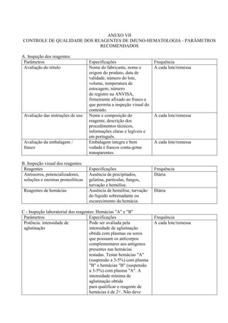 ANEXO VII
CONTROLE DE QUALIDADE DOS REAGENTES DE IMUNO-HEMATOLOGIA - PARÂMETROS
RECOMENDADOS
A. Inspeção dos reagentes:
Parâmetros Especificações Frequência
Avaliação do rótulo Nome do fabricante, nome e
origem do produto, data de
validade, número do lote,
volume, temperatura de
estocagem, número
A cada lote/remessa
de registro na ANVISA,
firmemente afixado ao frasco e
que permita a inspeção visual do
conteúdo.
Avaliação das instruções de uso Nome e composição do
reagente, descrição dos
procedimentos técnicos,
informações claras e legíveis e
em português.
A cada lote/remessa
Avaliação da embalagem /
frasco
Embalagem íntegra e bem
vedada e frascos conta-gotas
transparentes.
A cada lote/remessa
B. Inspeção visual dos reagentes
Reagentes Especificações Frequência
Antissoros, potencializadores,
soluções e enzimas proteolíticas
Ausência de precipitados,
gelatina, partículas, fungos,
turvação e hemólise.
Diária
Reagentes de hemácias Ausência de hemólise, turvação
do líquido sobrenadante ou
escurecimento da hemácia.
Diária
C - Inspeção laboratorial dos reagentes: Hemácias "A" e "B"
Parâmetros Especificações Frequência
Potência: intensidade de
aglutinação
Pode ser avaliada pela
intensidade de aglutinação
obtida com plasmas ou soros
que possuam os anticorpos
complementares aos antígenos
presentes nas hemácias
A cada lote/remessa
testadas. Testar hemácias "A"
(suspensão a 3-5%) com plasma
"B" e hemácias "B" (suspensão
a 3-5%) com plasma "A". A
intensidade mínima de
aglutinação obtida
para qualificar o reagente de
hemácias é de 2+. Não deve
 