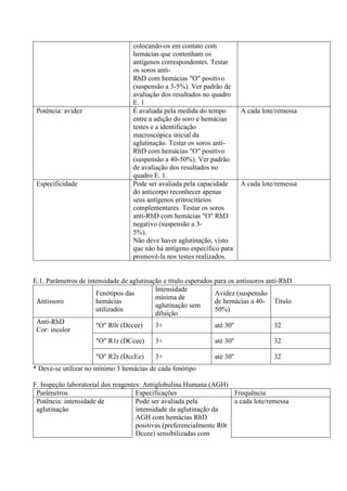 colocando-os em contato com
hemácias que contenham os
antígenos correspondentes. Testar
os soros anti-
RhD com hemácias "O" positivo
(suspensão a 3-5%). Ver padrão de
avaliação dos resultados no quadro
E. 1
Potência: avidez É avaliada pela medida do tempo
entre a adição do soro e hemácias
testes e a identificação
macroscópica inicial da
aglutinação. Testar os soros anti-
RhD com hemácias "O" positivo
A cada lote/remessa
(suspensão a 40-50%). Ver padrão
de avaliação dos resultados no
quadro E. 1.
Especificidade Pode ser avaliada pela capacidade
do anticorpo reconhecer apenas
seus antígenos eritrocitários
complementares. Testar os soros
anti-RhD com hemácias "O" RhD
negativo (suspensão a 3-
A cada lote/remessa
5%).
Não deve haver aglutinação, visto
que não há antígeno específico para
promovê-la nos testes realizados.
E.1. Parâmetros de intensidade de aglutinação e título esperados para os antissoros anti-RhD
Antissoro
Fenótipos das
hemácias
utilizados
Intensidade
mínima de
aglutinação sem
diluição
Avidez (suspensão
de hemácias a 40-
50%)
Título
Anti-RhD
Cor: incolor
"O" R0r (Dccee) 3+ até 30'' 32
"O" R1r (DCcee) 3+ até 30'' 32
"O" R2r (DccEe) 3+ até 30'' 32
* Deve-se utilizar no mínimo 3 hemácias de cada fenótipo
F. Inspeção laboratorial dos reagentes: Antiglobulina Humana (AGH)
Parâmetros Especificações Frequência
Potência: intensidade de
aglutinação
Pode ser avaliada pela
intensidade da aglutinação da
AGH com hemácias RhD
positivas (preferencialmente R0r
Dccee) sensibilizadas com
a cada lote/remessa
 