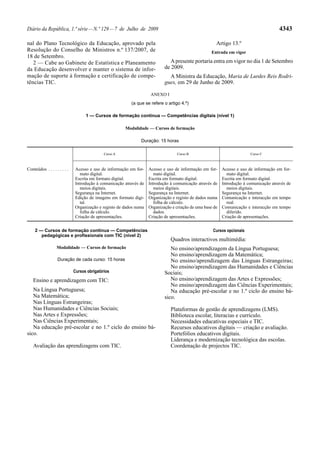 Diário da República, 1.ª série—N.º 129—7 de Julho de 2009 4343
nal do Plano Tecnológico da Educação, aprovado pela
Resolução do Conselho de Ministros n.º 137/2007, de
18 de Setembro.
2 — Cabe ao Gabinete de Estatística e Planeamento
da Educação desenvolver e manter o sistema de infor-
mação de suporte à formação e certificação de compe-
tências TIC.
Artigo 13.º
Entrada em vigor
Apresente portaria entra em vigor no dia 1 de Setembro
de 2009.
A Ministra da Educação, Maria de Lurdes Reis Rodri-
gues, em 29 de Junho de 2009.
ANEXO I
(a que se refere o artigo 4.º)
1 — Cursos de formação contínua — Competências digitais (nível 1)
Modalidade — Cursos de formação
Duração: 15 horas
Curso A Curso B Curso C
Conteúdos . . . . . . . . . Acesso e uso de informação em for-
mato digital.
Acesso e uso de informação em for-
mato digital.
Acesso e uso de informação em for-
mato digital.
Escrita em formato digital. Escrita em formato digital. Escrita em formato digital.
Introdução à comunicação através de
meios digitais.
Introdução à comunicação através de
meios digitais.
Introdução à comunicação através de
meios digitais.
Segurança na Internet. Segurança na Internet. Segurança na Internet.
Edição de imagens em formato digi-
tal.
Organização e registo de dados numa
folha de cálculo.
Comunicação e interacção em tempo
real.
Organização e registo de dados numa
folha de cálculo.
Organização e criação de uma base de
dados.
Comunicação e interacção em tempo
diferido.
Criação de apresentações. Criação de apresentações. Criação de apresentações.
2 — Cursos de formação contínua — Competências
pedagógicas e profissionais com TIC (nível 2)
Modalidade — Cursos de formação
Duração de cada curso: 15 horas
Cursos obrigatórios
Ensino e aprendizagem com TIC:
Na Língua Portuguesa;
Na Matemática;
Nas Línguas Estrangeiras;
Nas Humanidades e Ciências Sociais;
Nas Artes e Expressões;
Nas Ciências Experimentais;
Na educação pré-escolar e no 1.º ciclo do ensino bá-
sico.
Avaliação das aprendizagens com TIC.
Cursos opcionais
Quadros interactivos multimédia:
No ensino/aprendizagem da Língua Portuguesa;
No ensino/aprendizagem da Matemática;
No ensino/aprendizagem das Línguas Estrangeiras;
No ensino/aprendizagem das Humanidades e Ciências
Sociais;
No ensino/aprendizagem das Artes e Expressões;
No ensino/aprendizagem das Ciências Experimentais;
Na educação pré-escolar e no 1.º ciclo do ensino bá-
sico.
Plataformas de gestão de aprendizagens (LMS).
Biblioteca escolar, literacias e currículo.
Necessidades educativas especiais e TIC.
Recursos educativos digitais — criação e avaliação.
Portefólios educativos digitais.
Liderança e modernização tecnológica das escolas.
Coordenação de projectos TIC.
 
