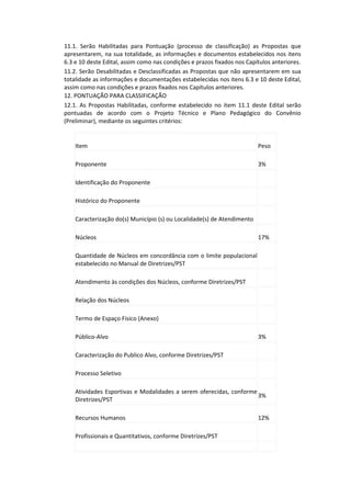 11.1. Serão Habilitadas para Pontuação (processo de classificação) as Propostas que
apresentarem, na sua totalidade, as informações e documentos estabelecidos nos itens
6.3 e 10 deste Edital, assim como nas condições e prazos fixados nos Capítulos anteriores.
11.2. Serão Desabilitadas e Desclassificadas as Propostas que não apresentarem em sua
totalidade as informações e documentações estabelecidas nos itens 6.3 e 10 deste Edital,
assim como nas condições e prazos fixados nos Capítulos anteriores.
12. PONTUAÇÃO PARA CLASSIFICAÇÃO
12.1. As Propostas Habilitadas, conforme estabelecido no item 11.1 deste Edital serão
pontuadas de acordo com o Projeto Técnico e Plano Pedagógico do Convênio
(Preliminar), mediante os seguintes critérios:


    Item                                                                 Peso

    Proponente                                                           3%

    Identificação do Proponente

    Histórico do Proponente

    Caracterização do(s) Município (s) ou Localidade(s) de Atendimento

    Núcleos                                                              17%

    Quantidade de Núcleos em concordância com o limite populacional
    estabelecido no Manual de Diretrizes/PST

    Atendimento às condições dos Núcleos, conforme Diretrizes/PST

    Relação dos Núcleos

    Termo de Espaço Físico (Anexo)

    Público-Alvo                                                         3%

    Caracterização do Publico Alvo, conforme Diretrizes/PST

    Processo Seletivo

    Atividades Esportivas e Modalidades a serem oferecidas, conforme
                                                                     3%
    Diretrizes/PST

    Recursos Humanos                                                     12%

    Profissionais e Quantitativos, conforme Diretrizes/PST
 