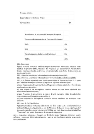 Processo Seletivo

        Declaração de Contratação (Anexo)

        Contrapartida                                                       5%




               Atendimento às Diretrizes/PST e Legislação vigente

               Comprovação de Garantias de Contrapartida (Anexo)

               IDEB                                                  16%

               IDH                                                   16%

               Plano Pedagógico do Convênio (Preliminar)             25%

               TOTAL                                                 100%

    12.2. Desempate
    Após a análise e pontuação estabelecida para as Propostas Habilitadas, previstas neste
    Capítulo do presente Edital, nos casos das Propostas que apresentarem, na somatória
    total, a mesma pontuação, será levado em consideração, para efeitos de desempate, os
    seguintes critérios:
    12.2.1. Número Absoluto do Índice de Desenvolvimento Humano (IDH);
    12.2.2. Número Absoluto do Índice de Desenvolvimento da Educação Básica (IDEB).
    12.2.3. Os Índices acima indicados, tanto para critérios de Pontuação (item 12.1) como
    para efeito de Desempate (item 12.2), seguirão as seguintes determinações:
    a) para Propostas de abrangência Nacional/Regional: média de cada índice referente aos
    estados a serem atendidos;
    b) para Propostas de abrangência Estadual: média de cada índice referente aos
    municípios a serem atendidos;
    c) para Propostas de atendimento a mais de 1 (um) município: média de cada índice
    referente aos municípios a serem atendidos; e
    d) para Propostas de abrangência Municipal: índices referentes ao município a ser
    atendido.
    12.3. Lista de Pré-Classificados
    Após a finalização da Pontuação estabelecida nos itens 12.1 e 12.2, a Secretaria Nacional
    de Esporte Educacional publicará, no site do Ministério do Esporte (www.esporte.gov.br/
    segundotempo), bem como informará no SICONV, por meio da proposta analisada (Aba
    "Pareceres"), por ordem decrescente de pontuação e de acordo
com a respectiva categoria, a listagem de Entidades cujas Propostas obtiveram escore
suficiente - acima de 50 (cinqüenta) pontos - para a pré-classificação alusiva ao presente
Processo Seletivo.
 