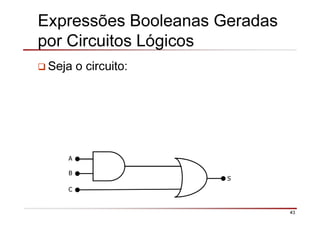 43
Expressões Booleanas Geradas
por Circuitos Lógicos
Seja o circuito:
A
B
S
C
 