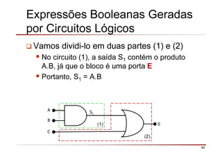 44
Expressões Booleanas Geradas
por Circuitos Lógicos
Vamos dividi-lo em duas partes (1) e (2)
No circuito (1), a saída S1...