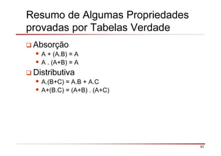 93
Resumo de Algumas Propriedades
provadas por Tabelas Verdade
Absorção
A + (A.B) = A
A . (A+B) = A
Distributiva
A.(B+C) =...