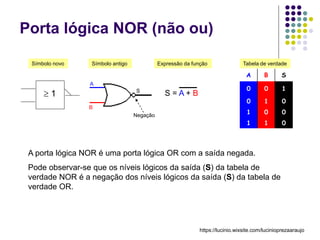 Porta lógica NOR (não ou)
A B S
0 0 1
0 1 0
1 0 0
1 1 0
Símbolo antigo Expressão da função Tabela de verdade
Símbolo novo
S = A + B
A porta lógica NOR é uma porta lógica OR com a saída negada.
Pode observar-se que os níveis lógicos da saída (S) da tabela de
verdade NOR é a negação dos níveis lógicos da saída (S) da tabela de
verdade OR.
 1
A
B
S
Negação
https://lucinio.wixsite.com/lucinioprezaaraujo
 