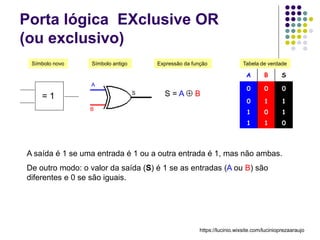 Porta lógica EXclusive OR
(ou exclusivo)
A B S
0 0 0
0 1 1
1 0 1
1 1 0
Símbolo antigo Expressão da função Tabela de verdade
Símbolo novo
S = A  B
= 1
A
B
S
A saída é 1 se uma entrada é 1 ou a outra entrada é 1, mas não ambas.
De outro modo: o valor da saída (S) é 1 se as entradas (A ou B) são
diferentes e 0 se são iguais.
https://lucinio.wixsite.com/lucinioprezaaraujo
 