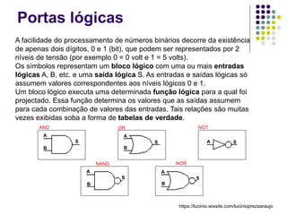 Portas lógicas
A facilidade do processamento de números binários decorre da existência
de apenas dois dígitos, 0 e 1 (bit), que podem ser representados por 2
níveis de tensão (por exemplo 0 = 0 volt e 1 = 5 volts).
Os símbolos representam um bloco lógico com uma ou mais entradas
lógicas A, B, etc. e uma saída lógica S. As entradas e saídas lógicas só
assumem valores correspondentes aos níveis lógicos 0 e 1.
Um bloco lógico executa uma determinada função lógica para a qual foi
projectado. Essa função determina os valores que as saídas assumem
para cada combinação de valores das entradas. Tais relações são muitas
vezes exibidas soba a forma de tabelas de verdade.
A
B
S
A
A
A
A
B
B
B
S S
S
S
AND OR NOT
NAND NOR
https://lucinio.wixsite.com/lucinioprezaaraujo
 