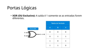 Portas Lógicas
• XOR (OU Exclusivo): A saída é 1 somente se as entradas forem
diferentes.
 