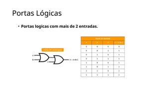 Portas Lógicas
• Portas logicas com mais de 2 entradas.
 