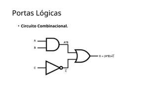 Portas Lógicas
• Circuito Combinacional.
 