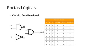 Portas Lógicas
• Circuito Combinacional.
 