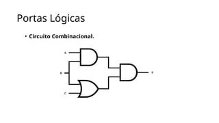 Portas Lógicas
• Circuito Combinacional.
 