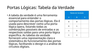 Portas Lógicas: Tabela da Verdade
• A tabela da verdade é uma ferramenta
essencial para entender o
comportamento das portas lógicas. Ela é
usada para descrever como uma porta
lógica opera, listando todas as
combinações possíveis de entradas e as
respectivas saídas para uma porta lógica
específica. As tabelas da verdade
fornecem uma representação clara e
sistemática do funcionamento das portas
lógicas, facilitando o design e a análise de
circuitos digitais.
 
