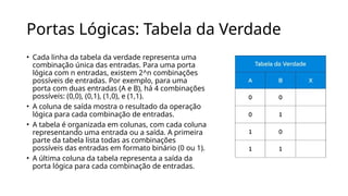 Portas Lógicas: Tabela da Verdade
• Cada linha da tabela da verdade representa uma
combinação única das entradas. Para uma porta
lógica com n entradas, existem 2^n combinações
possíveis de entradas. Por exemplo, para uma
porta com duas entradas (A e B), há 4 combinações
possíveis: (0,0), (0,1), (1,0), e (1,1).
• A coluna de saída mostra o resultado da operação
lógica para cada combinação de entradas.
• A tabela é organizada em colunas, com cada coluna
representando uma entrada ou a saída. A primeira
parte da tabela lista todas as combinações
possíveis das entradas em formato binário (0 ou 1).
• A última coluna da tabela representa a saída da
porta lógica para cada combinação de entradas.
 