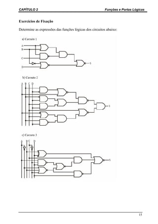 CAPÍTULO 2                                              Funções e Portas Lógicas


Exercícios de Fixação

Determine as expressões das funções lógicas dos circuitos abaixo:




                                                                            15
 