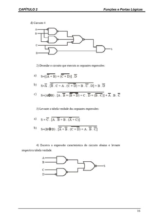 CAPÍTULO 2   Funções e Portas Lógicas




                                 16
 