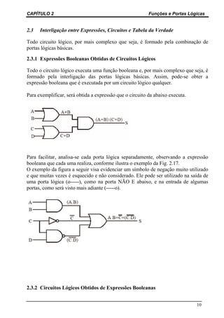 CAPÍTULO 2                                                Funções e Portas Lógicas


2.3   Interligação entre Expressões, ...