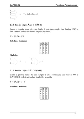 CAPÍTULO 2                                     Funções e Portas Lógicas




2.2.4 Função Lógica NÃO E (NAND)

Como o própr...