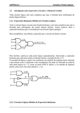 CAPÍTULO 2 Funções e Portas Lógicas
10
2.3 Interligação entre Expressões, Circuitos e Tabela da Verdade
Todo circuito lógico, por mais complexo que seja, é formado pela combinação de
portas lógicas básicas.
2.3.1 Expressões Booleanas Obtidas de Circuitos Lógicos
Todo o circuito lógico executa uma função booleana e, por mais complexo que seja, é
formado pela interligação das portas lógicas básicas. Assim, pode-se obter a
expressão booleana que é executada por um circuito lógico qualquer.
Para exemplificar, será obtida a expressão que o circuito da abaixo executa.
Para facilitar, analisa-se cada porta lógica separadamente, observando a expressão
booleana que cada uma realiza, conforme ilustra o exemplo da Fig. 2.17.
O exemplo da figura a seguir visa evidenciar um símbolo de negação muito utilizado
e que muitas vezes é esquecido e não considerado. Ele pode ser utilizado na saída de
uma porta lógica (o-----), como na porta NÃO E abaixo, e na entrada de algumas
portas, como será visto mais adiante (-----o).
2.3.2 Circuitos Lógicos Obtidos de Expressões Booleanas
 