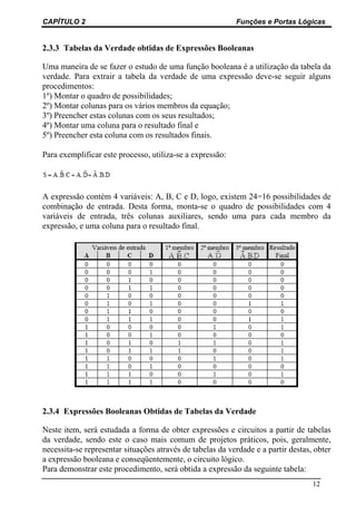 CAPÍTULO 2 Funções e Portas Lógicas
12
2.3.3 Tabelas da Verdade obtidas de Expressões Booleanas
Uma maneira de se fazer o estudo de uma função booleana é a utilização da tabela da
verdade. Para extrair a tabela da verdade de uma expressão deve-se seguir alguns
procedimentos:
1º) Montar o quadro de possibilidades;
2º) Montar colunas para os vários membros da equação;
3º) Preencher estas colunas com os seus resultados;
4º) Montar uma coluna para o resultado final e
5º) Preencher esta coluna com os resultados finais.
Para exemplificar este processo, utiliza-se a expressão:
A expressão contém 4 variáveis: A, B, C e D, logo, existem 24=16 possibilidades de
combinação de entrada. Desta forma, monta-se o quadro de possibilidades com 4
variáveis de entrada, três colunas auxiliares, sendo uma para cada membro da
expressão, e uma coluna para o resultado final.
2.3.4 Expressões Booleanas Obtidas de Tabelas da Verdade
Neste item, será estudada a forma de obter expressões e circuitos a partir de tabelas
da verdade, sendo este o caso mais comum de projetos práticos, pois, geralmente,
necessita-se representar situações através de tabelas da verdade e a partir destas, obter
a expressão booleana e conseqüentemente, o circuito lógico.
Para demonstrar este procedimento, será obtida a expressão da seguinte tabela:
 