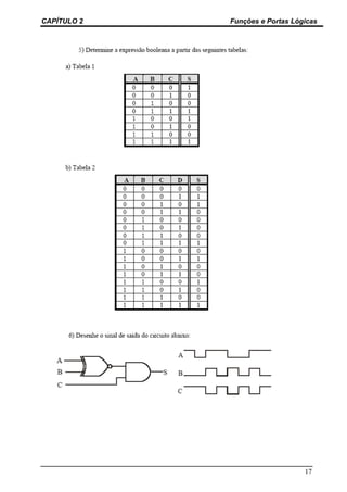 CAPÍTULO 2 Funções e Portas Lógicas
17
 