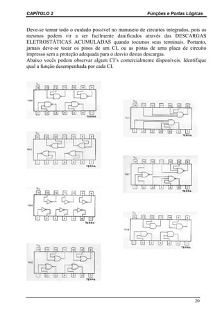 CAPÍTULO 2 Funções e Portas Lógicas
20
Deve-se tomar todo o cuidado possível no manuseio de circuitos integrados, pois os
mesmos podem vir a ser facilmente danificados através das DESCARGAS
ELETROSTÁTICAS ACUMULADAS quando tocamos seus terminais. Portanto,
jamais deve-se tocar os pinos de um CI, ou as pistas de uma placa de circuito
impresso sem a proteção adequada para o desvio destas descargas.
Abaixo vocês podem observar algum CI´s comercialmente disponíveis. Identifique
qual a função desempenhada por cada CI.
 