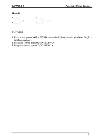 CAPÍTULO 2 Funções e Portas Lógicas
8
Símbolo:
Exercícios:
1. Representar portas NOR e NAND com mais de duas entradas (símbolo, função e
tabela da verdade).
2. Pesquisar sobre a porta OU-EXCLUSIVO.
3. Pesquisar sobre a porta COINCIDÊNCIA.
 