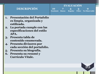 EVALUACIÓN
        DESCRIPCIÓN                10          7    5    3                  0
                                  Excelente   Bueno   Regular   Pobre   No Observable



1. Presentación del Portafolio
   es limpia, organizada y
   estilizada.
2. La portada cumple con las
   especificaciones del estilo
   APA.
3. Presenta tabla de
   contenido enumerada.
4. Presenta divisores por
   cada sección del portafolio.
5. Presenta su biografía.
6. Presenta su resumé y
   Currículo Vitale.
 