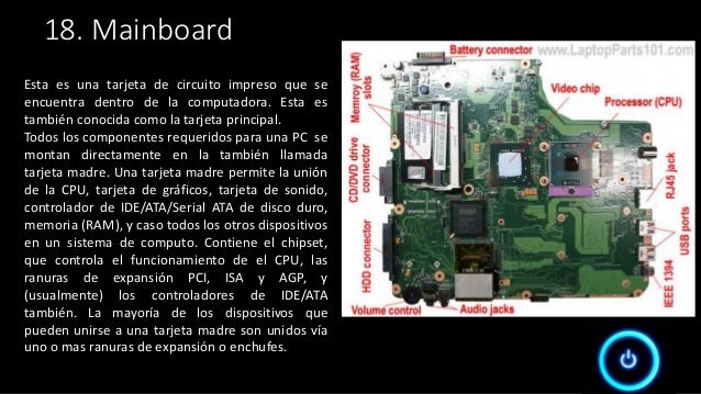 Partes de una laptop diagram 15 hp laptop 