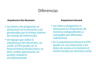 Diferencias
Arquitectura Von Neumann
• Los datos y los programas se
almacenan en la memoria y son
gestionados por el mismo sistema
de manejo de información.
• Un equipo que utiliza la
arquitectura Von Neumann, sin
caché, el CPU puede ser la
lectura/instrucción/escritura, es
decir, ambas operaciones no
pueden realizarse
simultáneamente.
Arquitectura Harvard
• Los datos y programas se
almacenan en dispositivos de
memoria independientes y
manejados por diferentes
subsistemas.
• En la arquitectura Harvard el CPU
puede ser una instrucción y los
datos de acceso a la memoria el
mismo tiempo sin memoria caché
 