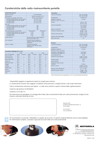 Caratteristiche della radio ricetrasmittente portatile
Caratteristiche generali                                                                                Trasmettitore
Numero di canali                                                  16 (Conventional)                     *Gamma di frequenza                                           VHF: 136-174 MHz
Alimentazione                                                  Batteria ricaricabile di 7.5v                                                                          UHF: 403-470 MHz
Dimensioni: Alt. x Largh. x Prof. (mm)                         Altezza senza manopole                   Canalizzazione                                                  12.5/20/25 kHz
  con batteria NiMH standard, ad alta capacità                     137 x 57.5 x 37.5                    Stabilità in frequenza                                             ±2.5 ppm
  con batteria NiMH ultra ad alta capacità                         137 x 57.5 x 40.0                    (da -25°C a +55°C, +25° di rif.)
  con batteria NiCD                                                137 x 57.5 x 40.0
                                                                                                        Potenza                                                         136-174: 1-5W
  con batteria Lilon                                               137 x 57.5 x 33.0
                                                                                                                                                                        403-470: 1-4W
Peso: (g.)
                                                                                                        Limite di modulazione                                           ±2.5 a 12.5 kHz
  con batteria NiMH standard, ad alta capacità                            420
                                                                                                                                                                         ±4.0 a 20 kHz
  con batteria NiMH ultra ad alta capacità                                500
                                                                                                                                                                         ±5.0 a 25 kHz
  con batteria NiCD                                                       450
  con batteria Lilon                                                      350                           Ronzio e rumore FM                                               -40 dB tipico
Vita media batteria con ciclo 5/5/90:                 Bassa potenza               Alta potenza          Emissione condotta/irradiata                                   -36 dBm <1 GHz
   con batteria NiMH standard, ad alta capacità          11 ore                       8 ore                                                                            -30 dBm >1 GHz
   con batteria NiMH ultra ad alta capacità              14 ore                      11 ore             Potenza canale adiacente                                       -60 dB a 12.5 kHz
   con batteria NiCD                                     12 ore                       9 ore                                                                           -70 dB a 20/25 kHz
   con batteria Lilon                                    11 ore                       8 ore
                                                                                                        Risposta audio (300-3000Hz)                                     da +1 a -3 dB
Tenuta ermetica:                                   Resistente alla prova della pioggia per
                                                   MIL STD 810 C/D/E e IP54                             Distorsione audio                                                     3%
Urti e vibrazioni:                                 Resistenza agli urti superiore a
                                                   superiore a MIL STD 810-C/D/E e
                                                   TIA/EIA 603                                          Ricevitore
Polvere e umidità:                                 Resistenza all’umidità                               *Gamma di frequenza                                           VHF: 136-174 MHz
                                                   superiore a MIL STD 810 C/D/E e                                                                                    UHF: 403-470 MHz
                                                   TIA/EIA 603
                                                                                                        Canalizzazione                                                  12.5/20/25 kHz
                                                                                                        Stabilità in frequenza                                             ±2.5 ppm
                                                                                                        (da -25°C a +55°C, +25° di rif.)
Portatili-MIL STANDARD 810 C, D, & E
                                                                                                        Sensibilità (12 dB SINAD) EIA                                    .25 µV tipica
                                    810C                     810D                        810E           Sensibilità (20 dB SINAD) ETS                                    .50 µV tipica
MIL-STD applicabile        Metodi      Procedure    Metodi      Procedure       Metodi      Procedure
                                                                                                        Intermodulazione EIA                                                70 dB
Bassa pressione            500.1           1         500.2          2           500.3           2
                                                                                                        Selettività canale adiacente                                  60 dB a 12.5 kHz
Alta temperatura           501.1          1,2        501.2          1,2         501.3          1,2                                                                    70 dB a 20/25 kHz
Bassa temperatura          502.1           1         502.2          1,2         502.3          1,2      Reiezione spurie                                                    70 dB
Temp. urto                 503.1           1         503.2          1           503.3           1       Audio nominale                                                       0.5W
Radiazione solare          505.1           1         505.2          1           505.3           1       Distorsione audio ad audio
Pioggia                    506.1          1,2        506.2          1,2         506.3          1,2      nominale                                                           3% tipica
Umidità                    507.1           2         507.2          2,3         507.3          2,3      Ronzio e rumore                                                -40 dB a 12.5 kHz
                                                                                                                                                                      -50 dB a 20/25 kHz
Nebbia salina              509.1           1         509.2          1           509.3           1
                                                                                                        Risposta audio (300-3000 Hz)                                    da +1 a -3 dB
Polvere                    510.1           1         510.2          1           510.3           1
                                                                                                        Emissione spurie condotte                                      -57 dBm <1 GHz
Vibrazione                 514.2         8,10        514.3          1           514.4           1                                                                      -47 dBm >1 GHz
Urto                       516.2         1,2,5       516.3          1,4         516.4          1,4                                                                       ETS 300 086

                                                                                                        I dati si riferiscono ad una temperatura di +25°C se non specificato diversamente




          *Disponibilità soggetta ai regolamenti vigenti nei singoli paesi d’utenza.
          Le caratteristiche tecniche sono soggette a modifiche senza preavviso e vengono fornite a solo scopo informativo.

          Tutte le caratteristiche elencante sono tipiche. Le radio sono conformi a quanto richiesto dalle regolamentazioni.

          Conforme alla direttiva CE 89/336/EEC

          Conforme a ETS 300 113

          Per informazioni più dettagliate sui vantaggi offerti dalle radio ricetrasmittenti della serie radio professionali, rivolgersi al dis-
          tributore autorizzato Motorola di zona.




                                                                                                                                    Motorola SPA
                                                                                                                                    Via Muzio Attendolo detto Sforza, 13
                                                                                                                                    20141 Milano


                                                                                                                                    Tel. 02 522071
                                                                                                                                    Fax 02 52207810




          Per la prestazione eccezionale, l’affidabilità e la qualità, gli accessori e le batterie originali Motorola sono la scelta obbligata.
          Per informazioni complete, consultare l’opuscolo Accessori della serie radio professionali.




                                                                                                                                                                Motorola, Professional Radio Series,
                                                                                                                                                                        As Professional As You Are,
                                                                                                                                                             sono marchi di fabbrica di Motorola Inc.
                                                                                                                                                       © 1998 Motorola, Stampato nel Regno Unito
                                                                                                                                                                                   http://www.mot.com

                                                                                                                                                                                          GP640 IT 11/98
 