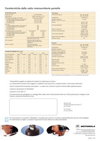 Caratteristiche della radio ricetrasmittente portatile
Caratteristiche generali                                                                                Trasmettitore
Numero di canali                                                  16 (Conventional)                     *Gamma di frequenza                                           VHF: 136-174 MHz
Alimentazione                                                  Batteria ricaricabile di 7.5v                                                                          UHF: 403-470 MHz
Dimensioni: Alt. x Largh. x Prof. (mm)                         Altezza senza manopole                   Canalizzazione                                                  12.5/20/25 kHz
  con batteria NiMH standard, ad alta capacità                     137 x 57.5 x 37.5                    Stabilità in frequenza                                             ±2.5 ppm
  con batteria NiMH ultra ad alta capacità                         137 x 57.5 x 40.0                    (da -25°C a +55°C, +25° di rif.)
  con batteria NiCD                                                137 x 57.5 x 40.0
                                                                                                        Potenza                                                         136-174: 1-5W
  con batteria Lilon                                               137 x 57.5 x 33.0
                                                                                                                                                                        403-470: 1-4W
Peso: (g.)
                                                                                                        Limite di modulazione                                           ±2.5 a 12.5 kHz
  con batteria NiMH standard, ad alta capacità                            428
                                                                                                                                                                         ±4.0 a 20 kHz
  con batteria NiMH ultra ad alta capacità                                508
                                                                                                                                                                         ±5.0 a 25 kHz
  con batteria NiCD                                                       458
  con batteria Lilon                                                      358                           Ronzio e rumore FM                                               -40 dB tipico
Vita media batteria con ciclo 5/5/90:                 Bassa potenza               Alta potenza          Emissione condotta/irradiata                                   -36 dBm <1 GHz
   con batteria NiMH standard, ad alta capacità          11 ore                       8 ore                                                                            -30 dBm >1 GHz
   con batteria NiMH ultra ad alta capacità              14 ore                      11 ore             Potenza canale adiacente                                       -60 dB a 12.5 kHz
   con batteria NiCD                                     12 ore                       9 ore                                                                           -70 dB a 20/25 kHz
   con batteria Lilon                                    11 ore                       8 ore
                                                                                                        Risposta audio (300-3000Hz)                                     da +1 a -3 dB
Tenuta ermetica:                                   Resistente alla prova della pioggia per
                                                   MIL STD 810 C/D/E e IP54                             Distorsione audio                                                     3%
Urti e vibrazioni:                                 Resistenza agli urti superiore a
                                                   superiore a MIL STD 810-C/D/E e
                                                   TIA/EIA 603                                          Ricevitore
Polvere e umidità:                                 Resistenza all’umidità                               *Gamma di frequenza                                           VHF: 136-174 MHz
                                                   superiore a MIL STD 810 C/D/E e                                                                                    UHF: 403-470 MHz
                                                   TIA/EIA 603
                                                                                                        Canalizzazione                                                  12.5/20/25 kHz
                                                                                                        Stabilità in frequenza                                             ±2.5 ppm
                                                                                                        (da -25°C a +55°C, +25° di rif.)
Portatili-MIL STANDARD 810 C, D, & E
                                                                                                        Sensibilità (12 dB SINAD) EIA                                    .25 µV tipica
                                    810C                     810D                        810E           Sensibilità (20 dB SINAD) ETS                                    .50 µV tipica
MIL-STD applicabile        Metodi      Procedure    Metodi      Procedure       Metodi      Procedure
                                                                                                        Intermodulazione EIA                                                70 dB
Bassa pressione            500.1           1         500.2          2           500.3           2
                                                                                                        Selettività canale adiacente                                  60 dB a 12.5 kHz
Alta temperatura           501.1          1,2        501.2          1,2         501.3          1,2                                                                    70 dB a 20/25 kHz
Bassa temperatura          502.1           1         502.2          1,2         502.3          1,2      Reiezione spurie                                                    70 dB
Temp. urto                 503.1           1         503.2          1           503.3           1       Audio nominale                                                       0.5W
Radiazione solare          505.1           1         505.2          1           505.3           1       Distorsione audio ad audio
Pioggia                    506.1          1,2        506.2          1,2         506.3          1,2      nominale                                                           3% tipica
Umidità                    507.1           2         507.2          2,3         507.3          2,3      Ronzio e rumore                                                -40 dB a 12.5 kHz
                                                                                                                                                                      -50 dB a 20/25 kHz
Nebbia salina              509.1           1         509.2          1           509.3           1
                                                                                                        Risposta audio (300-3000 Hz)                                    da +1 a -3 dB
Polvere                    510.1           1         510.2          1           510.3           1
                                                                                                        Emissione spurie condotte                                      -57 dBm <1 GHz
Vibrazione                 514.2         8,10        514.3          1           514.4           1                                                                      -47 dBm >1 GHz
Urto                       516.2         1,2,5       516.3          1,4         516.4          1,4                                                                       ETS 300 086

                                                                                                        I dati si riferiscono ad una temperatura di +25°C se non specificato diversamente




          *Disponibilità soggetta ai regolamenti vigenti nei singoli paesi d’utenza.
          Le caratteristiche tecniche sono soggette a modifiche senza preavviso e vengono fornite a solo scopo informativo.

          Tutte le caratteristiche elencante sono tipiche. Le radio sono conformi a quanto richiesto dalle regolamentazioni.

          Conforme alla direttiva CE 89/336/EEC

          Conforme a ETS 300 113

          Per informazioni più dettagliate sui vantaggi offerti dalle radio ricetrasmittenti della serie radio professionali, rivolgersi al dis-
          tributore autorizzato Motorola di zona.




                                                                                                                                    Motorola SPA
                                                                                                                                    Via Muzio Attendolo detto Sforza, 13
                                                                                                                                    20141 Milano


                                                                                                                                    Tel. 02 522071
                                                                                                                                    Fax 02 52207810




          Per la prestazione eccezionale, l’affidabilità e la qualità, gli accessori e le batterie originali Motorola sono la scelta obbligata.
          Per informazioni complete, consultare l’opuscolo Accessori della serie radio professionali.




                                                                                                                                                                Motorola, Professional Radio Series,
                                                                                                                                                                        As Professional As You Are,
                                                                                                                                                             sono marchi di fabbrica di Motorola Inc.
                                                                                                                                                       © 1998 Motorola, Stampato nel Regno Unito
                                                                                                                                                                                   http://www.mot.com

                                                                                                                                                                                          GP680 IT 11/98
 