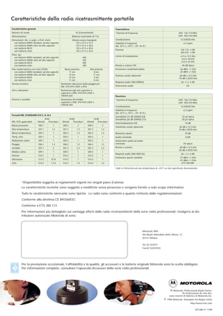 Caratteristiche della radio ricetrasmittente portatile
Caratteristiche generali                                                                                Trasmettitore
Numero di canali                                                  16 (Conventional)                     *Gamma di frequenza                                           VHF: 136-174 MHz
Alimentazione                                                  Batteria ricaricabile di 7.5v                                                                          UHF: 403-470 MHz
Dimensioni: Alt. x Largh. x Prof. (mm)                         Altezza senza manopole                   Canalizzazione                                                  12.5/20/25 kHz
  con batteria NiMH standard, ad alta capacità                     152 x 57.5 x 37.5                    Stabilità in frequenza                                             ±2.5 ppm
  con batteria NiMH ultra ad alta capacità                         152 x 57.5 x 40.0                    (da -25°C a +55°C, +25° di rif.)
  con batteria NiCD                                                152 x 57.5 x 40.0
                                                                                                        Potenza                                                         136-174: 1-5W
  con batteria Lilon                                               152 x 57.5 x 33.0
                                                                                                                                                                        403-470: 1-4W
Peso: (g.)
                                                                                                        Limite di modulazione                                           ±2.5 a 12.5 kHz
  con batteria NiMH standard, ad alta capacità                            460
                                                                                                                                                                         ±4.0 a 20 kHz
  con batteria NiMH ultra ad alta capacità                                535
                                                                                                                                                                         ±5.0 a 25 kHz
  con batteria NiCD                                                       485
  con batteria Lilon                                                      390                           Ronzio e rumore FM                                               -40 dB tipico
Vita media batteria con ciclo 5/5/90:                 Bassa potenza               Alta potenza          Emissione condotta/irradiata                                   -36 dBm <1 GHz
   con batteria NiMH standard, ad alta capacità          11 ore                       8 ore                                                                            -30 dBm >1 GHz
   con batteria NiMH ultra ad alta capacità              14 ore                      11 ore             Potenza canale adiacente                                       -60 dB a 12.5 kHz
   con batteria NiCD                                     12 ore                       9 ore                                                                           -70 dB a 20/25 kHz
   con batteria Lilon                                    11 ore                       8 ore
                                                                                                        Risposta audio (300-3000Hz)                                     da +1 a -3 dB
Tenuta ermetica:                                   Resistente alla prova della pioggia per
                                                   MIL STD 810 C/D/E e IP54                             Distorsione audio                                                     3%
Urti e vibrazioni:                                 Resistenza agli urti superiore a
                                                   superiore a MIL STD 810-C/D/E e
                                                   TIA/EIA 603                                          Ricevitore
Polvere e umidità:                                 Resistenza all’umidità                               *Gamma di frequenza                                           VHF: 136-174 MHz
                                                   superiore a MIL STD 810 C/D/E e                                                                                    UHF: 403-470 MHz
                                                   TIA/EIA 603
                                                                                                        Canalizzazione                                                  12.5/20/25 kHz
                                                                                                        Stabilità in frequenza                                             ±2.5 ppm
                                                                                                        (da -25°C a +55°C, +25° di rif.)
Portatili-MIL STANDARD 810 C, D, & E
                                                                                                        Sensibilità (12 dB SINAD) EIA                                    .25 µV tipica
                                    810C                     810D                        810E           Sensibilità (20 dB SINAD) ETS                                    .50 µV tipica
MIL-STD applicabile        Metodi      Procedure    Metodi      Procedure       Metodi      Procedure
                                                                                                        Intermodulazione EIA                                                70 dB
Bassa pressione            500.1           1         500.2          2           500.3           2
                                                                                                        Selettività canale adiacente                                  60 dB a 12.5 kHz
Alta temperatura           501.1          1,2        501.2          1,2         501.3          1,2                                                                    70 dB a 20/25 kHz
Bassa temperatura          502.1           1         502.2          1,2         502.3          1,2      Reiezione spurie                                                    70 dB
Temp. urto                 503.1           1         503.2          1           503.3           1       Audio nominale                                                       0.5W
Radiazione solare          505.1           1         505.2          1           505.3           1       Distorsione audio ad audio
Pioggia                    506.1          1,2        506.2          1,2         506.3          1,2      nominale                                                           3% tipica
Umidità                    507.1           2         507.2          2,3         507.3          2,3      Ronzio e rumore                                                -40 dB a 12.5 kHz
                                                                                                                                                                      -50 dB a 20/25 kHz
Nebbia salina              509.1           1         509.2          1           509.3           1
                                                                                                        Risposta audio (300-3000 Hz)                                    da +1 a -3 dB
Polvere                    510.1           1         510.2          1           510.3           1
                                                                                                        Emissione spurie condotte                                      -57 dBm <1 GHz
Vibrazione                 514.2         8,10        514.3          1           514.4           1                                                                      -47 dBm >1 GHz
Urto                       516.2         1,2,5       516.3          1,4         516.4          1,4                                                                       ETS 300 086

                                                                                                        I dati si riferiscono ad una temperatura di +25°C se non specificato diversamente




          *Disponibilità soggetta ai regolamenti vigenti nei singoli paesi d’utenza.
          Le caratteristiche tecniche sono soggette a modifiche senza preavviso e vengono fornite a solo scopo informativo.

          Tutte le caratteristiche elencante sono tipiche. Le radio sono conformi a quanto richiesto dalle regolamentazioni.

          Conforme alla direttiva CE 89/336/EEC

          Conforme a ETS 300 113

          Per informazioni più dettagliate sui vantaggi offerti dalle radio ricetrasmittenti della serie radio professionali, rivolgersi al dis-
          tributore autorizzato Motorola di zona.




                                                                                                                                    Motorola SPA
                                                                                                                                    Via Muzio Attendolo detto Sforza, 13
                                                                                                                                    20141 Milano


                                                                                                                                    Tel. 02 522071
                                                                                                                                    Fax 02 52207810




          Per la prestazione eccezionale, l’affidabilità e la qualità, gli accessori e le batterie originali Motorola sono la scelta obbligata.
          Per informazioni complete, consultare l’opuscolo Accessori della serie radio professionali.




                                                                                                                                                                Motorola, Professional Radio Series,
                                                                                                                                                                        As Professional As You Are,
                                                                                                                                                             sono marchi di fabbrica di Motorola Inc.
                                                                                                                                                       © 1998 Motorola, Stampato nel Regno Unito
                                                                                                                                                                                   http://www.mot.com

                                                                                                                                                                                         GP1280 IT 11/98
 