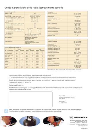 GP360 Caratteristiche della radio ricetrasmittente portatile
Caratteristiche generali                                                                                Trasmettitore
Numero di canali                                                          255                           *Gamma di frequenza                                           VHF: 136-174 MHz
Alimentazione                                                  Batteria ricaricabile di 7.5v                                                                          UHF: 403-470 MHz
Dimensioni: Alt. x Largh. x Prof. (mm)                         Altezza senza manopole                   Canalizzazione                                                  12.5/20/25 kHz
  con batteria NiMH standard, ad alta capacità                     137 x 57.5 x 37.5                    Stabilità in frequenza                                             ±2.5 ppm
  con batteria NiMH ultra ad alta capacità                         137 x 57.5 x 40.0                    (da -25°C a +55°C, +25° di rif.)
  con batteria NiCD                                                137 x 57.5 x 40.0
                                                                                                        Potenza                                                         136-174: 1-5W
  con batteria Lilon                                               137 x 57.5 x 33.0
                                                                                                                                                                        403-470: 1-4W
Peso: (g.)
                                                                                                        Limite di modulazione                                           ±2.5 a 12.5 kHz
  con batteria NiMH standard, ad alta capacità                            428
                                                                                                                                                                         ±4.0 a 20 kHz
  con batteria NiMH ultra ad alta capacità                                508
                                                                                                                                                                         ±5.0 a 25 kHz
  con batteria NiCD                                                       458
  con batteria Lilon                                                      358                           Ronzio e rumore FM                                               -40 dB tipico
Vita media batteria con ciclo 5/5/90:                 Bassa potenza               Alta potenza          Emissione condotta/irradiata                                   -36 dBm <1 GHz
   con batteria NiMH standard, ad alta capacità          11 ore                       8 ore                                                                            -30 dBm >1 GHz
   con batteria NiMH ultra ad alta capacità              14 ore                      11 ore             Potenza canale adiacente                                       -60 dB a 12.5 kHz
   con batteria NiCD                                     12 ore                       9 ore                                                                           -70 dB a 20/25 kHz
   con batteria Lilon                                    11 ore                       8 ore
                                                                                                        Risposta audio (300-3000Hz)                                     da +1 a -3 dB
Tenuta ermetica:                                   Resistente alla prova della pioggia per
                                                   MIL STD 810 C/D/E e IP54                             Distorsione audio                                                     3%
Urti e vibrazioni:                                 Resistenza agli urti superiore a
                                                   MIL STD 810-C/D/E e
                                                   TIA/EIA 603                                          Ricevitore
Polvere e umidità:                                 Resistenza all’umidità                               *Gamma di frequenza                                           VHF: 136-174 MHz
                                                   superiore a MIL STD 810 C/D/E e                                                                                    UHF: 403-470 MHz
                                                   TIA/EIA 603
                                                                                                        Canalizzazione                                                  12.5/20/25 kHz
                                                                                                        Stabilità in frequenza                                             ±2.5 ppm
                                                                                                        (da -25°C a +55°C, +25° di rif.)
Portatili-MIL STANDARD 810 C, D, & E
                                                                                                        Sensibilità (12 dB SINAD) EIA                                    .25 µV tipica
                                    810C                     810D                        810E           Sensibilità (20 dB SINAD) ETS                                    .50 µV tipica
MIL-STD applicabile        Metodi      Procedure    Metodi      Procedure       Metodi      Procedure
                                                                                                        Intermodulazione EIA                                                70 dB
Bassa pressione            500.1           1         500.2          2           500.3           2
                                                                                                        Selettività canale adiacente                                  60 dB a 12.5 kHz
Alta temperatura           501.1          1,2        501.2          1,2         501.3          1,2                                                                    70 dB a 20/25 kHz
Bassa temperatura          502.1           1         502.2          1,2         502.3          1,2      Reiezione spurie                                                    70 dB
Temp. urto                 503.1           1         503.2          1           503.3           1       Audio nominale                                                       0.5W
Radiazione solare          505.1           1         505.2          1           505.3           1       Distorsione audio ad audio
Pioggia                    506.1          1,2        506.2          1,2         506.3          1,2      nominale                                                           3% tipica
Umidità                    507.1           2         507.2          2,3         507.3          2,3      Ronzio e rumore                                                -40 dB a 12.5 kHz
                                                                                                                                                                      -50 dB a 20/25 kHz
Nebbia salina              509.1           1         509.2          1           509.3           1
                                                                                                        Risposta audio (300-3000 Hz)                                    da +1 a -3 dB
Polvere                    510.1           1         510.2          1           510.3           1
                                                                                                        Emissione spurie condotte                                      -57 dBm <1 GHz
Vibrazione                 514.2         8,10        514.3          1           514.4           1                                                                      -47 dBm >1 GHz
Urto                       516.2         1,2,5       516.3          1,4         516.4          1,4                                                                       ETS 300 086

                                                                                                        I dati si riferiscono ad una temperatura di +25°C se non specificato diversamente




          *Disponibilità soggetta ai regolamenti vigenti nei singoli paesi d’utenza.
          Le caratteristiche tecniche sono soggette a modifiche senza preavviso e vengono fornite a solo scopo informativo.

          Tutte le caratteristiche elencante sono tipiche. Le radio sono conformi a quanto richiesto dalle regolamentazioni.

          Conforme alla direttiva CE 89/336/EEC

          Conforme a ETS 300 113

          Per informazioni più dettagliate sui vantaggi offerti dalle radio ricetrasmittenti della serie radio professionali, rivolgersi al dis-
          tributore autorizzato Motorola di zona.




                                                                                                                                    Motorola SPA
                                                                                                                                    Via Muzio Attendolo detto Sforza, 13
                                                                                                                                    20141 Milano


                                                                                                                                    Tel. 02 522071
                                                                                                                                    Fax 02 52207810




          Per la prestazione eccezionale, l’affidabilità e la qualità, gli accessori e le batterie originali Motorola sono la scelta obbligata.
          Per informazioni complete, consultare l’opuscolo Accessori della serie radio professionali.




                                                                                                                                                                Motorola, Professional Radio Series,
                                                                                                                                                                        As Professional As You Are,
                                                                                                                                                             sono marchi di fabbrica di Motorola Inc.
                                                                                                                                                       © 1998 Motorola, Stampato nel Regno Unito
                                                                                                                                                                                   http://www.mot.com

                                                                                                                                                                                          GP360 IT 02/99
 