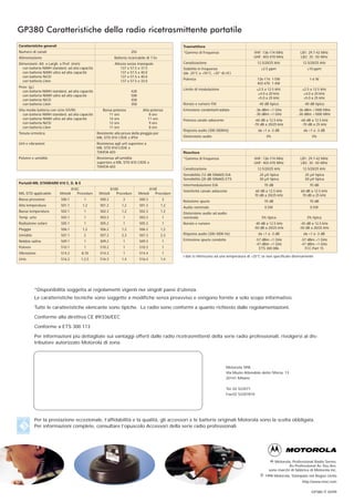 GP380 Caratteristiche della radio ricetrasmittente portatile
Caratteristiche generali                                                                                Trasmettitore
Numero di canali                                                          255                           *Gamma di frequenza                         VHF: 136-174 MHz            LB1: 29.7-42 MHz
Alimentazione                                                  Batteria ricaricabile di 7.5v                                                        UHF: 403-470 MHz            LB2: 35 - 50 MHz
Dimensioni: Alt. x Largh. x Prof. (mm)                         Altezza senza manopole                   Canalizzazione                                12.5/20/25 kHz              12.5/20/25 kHz
  con batteria NiMH standard, ad alta capacità                     137 x 57.5 x 37.5                    Stabilità in frequenza                          ±2.5 ppm                     ±10 ppm
  con batteria NiMH ultra ad alta capacità                         137 x 57.5 x 40.0                    (da -25°C a +55°C, +25° di rif.)
  con batteria NiCD                                                137 x 57.5 x 40.0
                                                                                                        Potenza                                       136-174: 1-5W                   1-6 W
  con batteria Lilon                                               137 x 57.5 x 33.0
                                                                                                                                                      403-470: 1-4W
Peso: (g.)
                                                                                                        Limite di modulazione                         ±2.5 a 12.5 kHz             ±2.5 a 12.5 kHz
  con batteria NiMH standard, ad alta capacità                            428
                                                                                                                                                       ±4.0 a 20 kHz               ±4.0 a 20 kHz
  con batteria NiMH ultra ad alta capacità                                508
                                                                                                                                                       ±5.0 a 25 kHz               ±5.0 a 25 kHz
  con batteria NiCD                                                       458
  con batteria Lilon                                                      358                           Ronzio e rumore FM                             -40 dB tipico               -40 dB tipico
Vita media batteria con ciclo 5/5/90:                 Bassa potenza               Alta potenza          Emissione condotta/irradiata                  -36 dBm <1 GHz           -36 dBm <1000 MHz
   con batteria NiMH standard, ad alta capacità          11 ore                       8 ore                                                           -30 dBm >1 GHz           -30 dBm <1000 MHz
   con batteria NiMH ultra ad alta capacità              14 ore                      11 ore             Potenza canale adiacente                     -60 dB a 12.5 kHz           -60 dB a 12.5 kHz
   con batteria NiCD                                     12 ore                       9 ore                                                         -70 dB a 20/25 kHz            -70 dB a 25 kHz
   con batteria Lilon                                    11 ore                       8 ore
                                                                                                        Risposta audio (300-3000Hz)                    da +1 a -3 dB              da +1 a -3 dB
Tenuta ermetica:                                   Resistente alla prova della pioggia per
                                                   MIL STD 810 C/D/E e IP54                             Distorsione audio                                  3%                           3%
Urti e vibrazioni:                                 Resistenza agli urti superiore a
                                                   MIL STD 810-C/D/E e
                                                   TIA/EIA 603                                          Ricevitore
Polvere e umidità:                                 Resistenza all’umidità                               *Gamma di frequenza                         VHF: 136-174 MHz            LB1: 29.7-42 MHz
                                                   superiore a MIL STD 810 C/D/E e                                                                  UHF: 403-470 MHz            LB2: 35 - 50 MHz
                                                   TIA/EIA 603
                                                                                                        Canalizzazione                                12.5/20/25 kHz              12.5/20/25 kHz
                                                                                                        Sensibilità (12 dB SINAD) EIA                  .25 µV tipica               .25 µV tipica
                                                                                                        Sensibilità (20 dB SINAD) ETS                  .50 µV tipica               .50 µV tipica
Portatili-MIL STANDARD 810 C, D, & E
                                                                                                        Intermodulazione EIA                              70 dB                       70 dB
                                    810C                     810D                        810E
                                                                                                        Selettività canale adiacente                 60 dB a 12.5 kHz            60 dB a 12.5 kHz
MIL-STD applicabile        Metodi      Procedure    Metodi      Procedure       Metodi      Procedure
                                                                                                                                                    70 dB a 20/25 kHz             70 dB a 25 kHz
Bassa pressione            500.1           1         500.2          2           500.3           2
                                                                                                        Reiezione spurie                                  70 dB                       70 dB
Alta temperatura           501.1          1,2        501.2          1,2         501.3          1,2
                                                                                                        Audio nominale                                     0.5W                        0.5W
Bassa temperatura          502.1           1         502.2          1,2         502.3          1,2
                                                                                                        Distorsione audio ad audio
Temp. urto                 503.1           1         503.2          1           503.3           1       nominale                                         3% tipica                   3% tipica
Radiazione solare          505.1           1         505.2          1           505.3           1       Ronzio e rumore                              -40 dB a 12.5 kHz           -45 dB a 12.5 kHz
Pioggia                    506.1          1,2        506.2          1,2         506.3          1,2                                                  -50 dB a 20/25 kHz          -50 dB a 20/25 kHz

Umidità                    507.1           2         507.2          2,3         507.3          2,3      Risposta audio (300-3000 Hz)                   da +1 a -3 dB              da +1 a -3 dB

Nebbia salina              509.1           1         509.2          1           509.3           1       Emissione spurie condotte                     -57 dBm <1 GHz             -57 dBm <1 GHz
                                                                                                                                                      -47 dBm >1 GHz             -47 dBm >1 GHz
Polvere                    510.1           1         510.2          1           510.3           1                                                       ETS 300 086                FCC Part 15
Vibrazione                 514.2         8,10        514.3          1           514.4           1
                                                                                                        I dati si riferiscono ad una temperatura di +25°C se non specificato diversamente
Urto                       516.2         1,2,5       516.3          1,4         516.4          1,4




          *Disponibilità soggetta ai regolamenti vigenti nei singoli paesi d’utenza.
          Le caratteristiche tecniche sono soggette a modifiche senza preavviso e vengono fornite a solo scopo informativo.

          Tutte le caratteristiche elencante sono tipiche. Le radio sono conformi a quanto richiesto dalle regolamentazioni.

          Conforme alla direttiva CE 89/336/EEC

          Conforme a ETS 300 113

          Per informazioni più dettagliate sui vantaggi offerti dalle radio ricetrasmittenti della serie radio professionali, rivolgersi al dis-
          tributore autorizzato Motorola di zona.




                                                                                                                                    Motorola SPA
                                                                                                                                    Via Muzio Attendolo detto Sforza, 13
                                                                                                                                    20141 Milano


                                                                                                                                    Tel. 02 522071
                                                                                                                                    Fax 02 52207810




          Per la prestazione eccezionale, l’affidabilità e la qualità, gli accessori e le batterie originali Motorola sono la scelta obbligata.
          Per informazioni complete, consultare l’opuscolo Accessori della serie radio professionali.




                                                                                                                                                                Motorola, Professional Radio Series,
                                                                                                                                                                        As Professional As You Are,
                                                                                                                                                             sono marchi di fabbrica di Motorola Inc.
                                                                                                                                                        © 1998 Motorola, Stampato nel Regno Unito
                                                                                                                                                                                  http://www.mot.com

                                                                                                                                                                                       GP380 IT 05/99
 