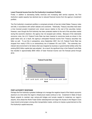 Lower Financial Income from the Port Authority’s Investment Portfolio
Finally, in addition to decreasing facility revenues and increasing debt service expense, the Port
Authority’s capital capacity has declined due to reduced financial income from the agency’s investment
portfolio.


The Port Authority’s investment portfolio is comprised primarily of low-risk United States Treasury notes
and bills, in accordance with certain statutes and covenants. Historically, Treasury securities have been
a time honored prudent investment and, remain secure relative to the rest of the securities market.
However, even though the Port Authority has been protected relative to the rest of the securities market
during this economic downturn, the agency has not escaped pain entirely. Because of the nationwide
economic crisis, the U.S. Federal Funds Rate has been lowered to record-low levels as shown in the
graph below and, as a result, the agency’s anticipated financial income from Treasury securities has
fallen as well. To put this in perspective, since September 2007, the U.S. Federal Funds Rate has
dropped from nearly 4.75% to an extraordinary low of between 0% and 0.25%. This extremely low-
interest rate environment is far below what was imagined by business or governmental entities when the
existing $29.5 billion capital plan was adopted. As a result, the significant drop in the Federal Funds Rate
has resulted in approximately $500 million of lower financial income over the forecast period through
2016.



                                                     Federal Funds Rate

                                  5

                                  4
                   Percent Rate




                                  3

                                  2

                                  1

                                  0
                                  Oct-07 Jan-08 Apr-08 Jul-08   Oct-08 Jan-09 Apr-09 Jul-09   Oct-09
                                                                Month




PORT AUTHORITY RESPONSE
Perhaps the Port Authority’s greatest challenge is to manage the negative impact of the historic economic
downturn at a time when the region’s infrastructure needs continue to rise. Investment in State of Good
Repair projects to maintain near century-old bridges and tunnels needed to modernize our region’s
airports, drive ahead the World Trade Center redevelopment and begin the Access to the Region’s Core
mass transit tunnel project, among other transportation needs, continue to impose a great demand on the
Port Authority’s capital resources.




                                                                 14
 
