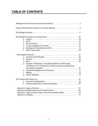 TABLE OF CONTENTS


  Message from the Chairman and Executive Director………………………..……………….. 3

  Impact of the Economic Downturn on the Port Authority...………………...…………………. 5

  2010 Budget Summary…………………………………………………………..………….…… 17

  2010 Budget Summary by Line Department………………………………..……..………….. 27
          a. Aviation…………………………………………………………………………… 29
          b. PATH……………………………………………………………………………… 33
          c. Port Commerce………………………………………………………………….. 37
          d. Tunnels, Bridges and Terminals………………………..……………………… 41
          e. Development, Real Estate and ARC………………………………………….. 45
          f. World Trade Center……………………………………………………………… 48

  2010 Budget Schedules.…………………………………………..…………………..………...51
         a. Summary of 2010 Budget………………………………………………………. 53
         b. Sources…………………………………………………………………………… 56
         c. Uses………………………………………………………………………………. 60
         d. Changes in Net Assets, Consolidated Statement of Net Assets,
              Information on P.A. Operations by Facility, Revenues and Reserves,
              and Assets & Liabilities………………………………………………………… 67
         e. Outstanding Obligations and Financing………………………………………. 73
         f. Staffing……………………………………………….…………………………… 76
         g. Activity Highlights……………………………………………………………….. 78

  2010 Capital Plan Project List………………………………………………………………….. 81
           a. Summary by Departments……………………………………………………… 83
           b. Sorted by Department, Facility and Program………………………………… 84

   Appendix A: Agency Overview……………………………………………...………………                      101
   Appendix B: Budget Process and Financial Policies.……………………..……………...       105
   Appendix C: Agency Goals, Projects, Outcomes and Deliverables…...…….…………   110
   Appendix D: Glossary…………………………………………………………….………….                          111




                                        1
 