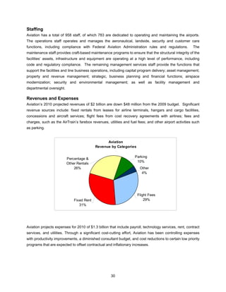 Staffing
Aviation has a total of 958 staff, of which 783 are dedicated to operating and maintaining the airports.
The operations staff operates and manages the aeronautical, landside, security and customer care
functions, including compliance with Federal Aviation Administration rules and regulations.              The
maintenance staff provides craft-based maintenance programs to ensure that the structural integrity of the
facilities’ assets, infrastructure and equipment are operating at a high level of performance, including
code and regulatory compliance. The remaining management services staff provide the functions that
support the facilities and line business operations, including capital program delivery; asset management;
property and revenue management; strategic, business planning and financial functions; airspace
modernization; security and environmental management; as well as facility management and
departmental oversight.

Revenues and Expenses
Aviation’s 2010 projected revenues of $2 billion are down $48 million from the 2009 budget. Significant
revenue sources include: fixed rentals from leases for airline terminals, hangars and cargo facilities,
concessions and aircraft services; flight fees from cost recovery agreements with airlines; fees and
charges, such as the AirTrain’s farebox revenues, utilities and fuel fees; and other airport activities such
as parking.


                                                 Aviation
                                           Revenue by Categories

                                                                    Parking
                          Percentage &
                                                                     10%
                          Other Rentals
                              26%                                      Other
                                                                        4%




                                                                     Flight Fees
                              Fixed Rent                                 29%
                                 31%




Aviation projects expenses for 2010 of $1.3 billion that include payroll, technology services, rent, contract
services, and utilities. Through a significant cost-cutting effort, Aviation has been controlling expenses
with productivity improvements, a diminished consultant budget, and cost reductions to certain low priority
programs that are expected to offset contractual and inflationary increases.




                                                     30
 