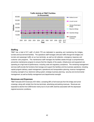 Traffic Activity at TB&T Facilities
                                              (in thousands)
           60,000                                                                                Holland tunnel

           50,000
                                                                                                 Lincoln tunnel

           40,000
                                                                                                 George Washington
  Volume




                                                                                                 Bridge
           30,000
                                                                                                 Bayonne Bridge
           20,000
                                                                                                 Geothals Bridge
           10,000
                                                                                                 Outerbridge
              -                                                                                  Crossing
                    2000   2001   2002   2003   2004   2005   2006   2007   2008   2009   2010
                                                       Year                         Est   Bud




Staffing
TB&T has a total of 911 staff, of which 770 are dedicated to operating and maintaining the bridges,
tunnels and bus terminal facilities. The operations staff manages vehicular traffic through the bridges and
tunnels and passenger traffic at our bus terminals, as well as toll collection, emergency response and
customer care programs. The maintenance staff manages the facilities assets through a comprehensive
preventive maintenance program to ensure that the integrity of the assets, infrastructure and equipment are
operating at a high level of performance, including code and regulatory compliance. The remaining management
services staff provide the functions that manage and support the facilities and line business operations, including
capital program delivery; asset management; operational and transportation planning; revenue management
including oversight of our electronic tolling system; strategic business planning; security and environmental
management; as well as facility management and departmental oversight.


Revenues and Expenses
TB&T forecasts 2010 revenues of $1 billion, consisting 96% of toll revenues from the bridge and tunnel
crossings, along with rentals from the bus terminals, advertising and parking revenues. Revenues are
expected to decline from 2009 levels mainly due to truck traffic declines associated with the depressed
regional economic conditions.




                                                              42
 