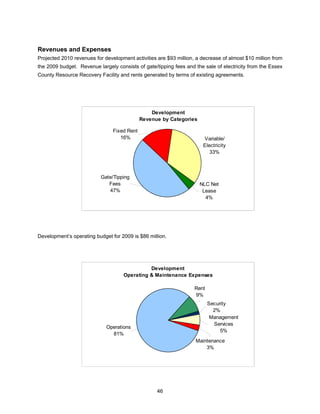 Revenues and Expenses
Projected 2010 revenues for development activities are $93 million, a decrease of almost $10 million from
the 2009 budget. Revenue largely consists of gate/tipping fees and the sale of electricity from the Essex
County Resource Recovery Facility and rents generated by terms of existing agreements.




                                                 Development
                                             Revenue by Categories

                                Fixed Rent
                                   16%                                 Variable/
                                                                       Electricity
                                                                          33%



                           Gate/Tipping
                              Fees                                   NLC Net
                              47%                                     Lease
                                                                       4%




Development’s operating budget for 2009 is $86 million.




                                              Development
                                    Operating & Maintenance Expenses

                                                                   Rent
                                                                   9%
                                                                          Security
                                                                            2%
                                                                           Management
                                                                            Services
                             Operations
                                                                               5%
                               81%
                                                                   Maintenance
                                                                       3%




                                                   46
 