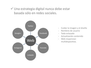  Una estrategia digital nunca debe estar
basada sólo en redes sociales.
Web
Twitter
Facebook
Youtube
Linkedin
Instagram
Google+
- Cuidar la imagen y el diseño
- Nombres de usuario
- Todo enlazado
- Actualización contenido
- Web responsive-
multidispositivo.
 
