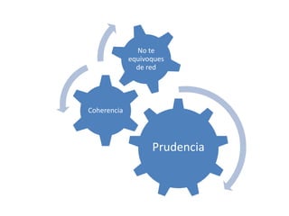 Prudencia
Coherencia
No te
equivoques
de red
 